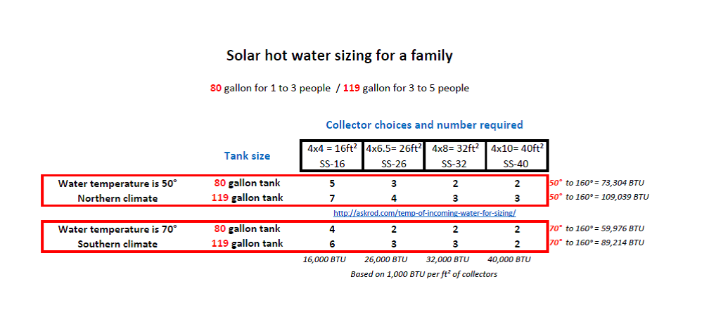 Solar_Sizing