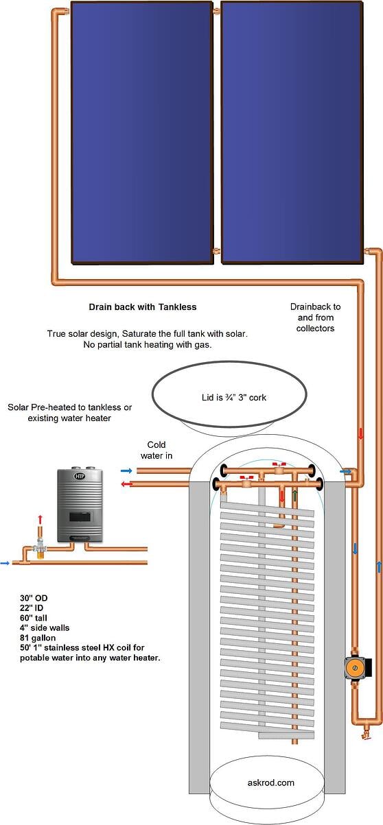 solar_with_tankless