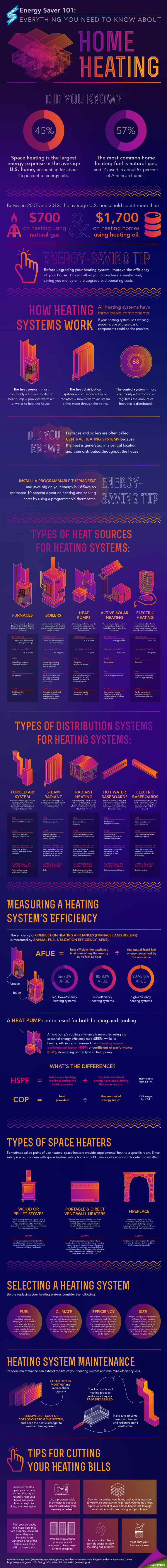 home_heating_infographic
