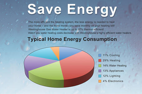 westinghouse-water-heater-savings-gas-energy