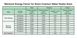 NAECA Changes Effective April 16th, 2015