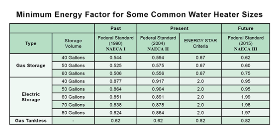 Naeca Changes Effective April 16th, 2015