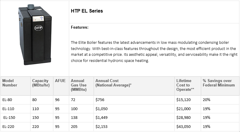 Elite_EnergyEfficient