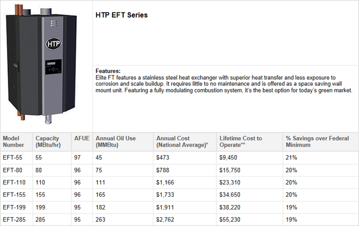 EFTMostEfficient2016.png