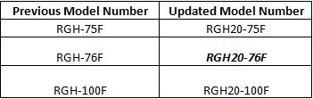 RGH Model Number Changes-1.jpg