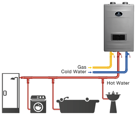 tankless rgh fulfill heating htproducts