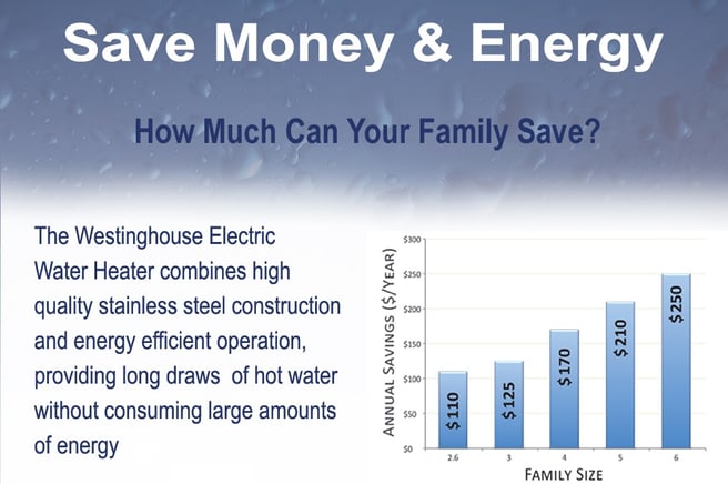 WHWH_Electrics_SaveMoney