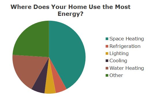 EnergyHomeChart